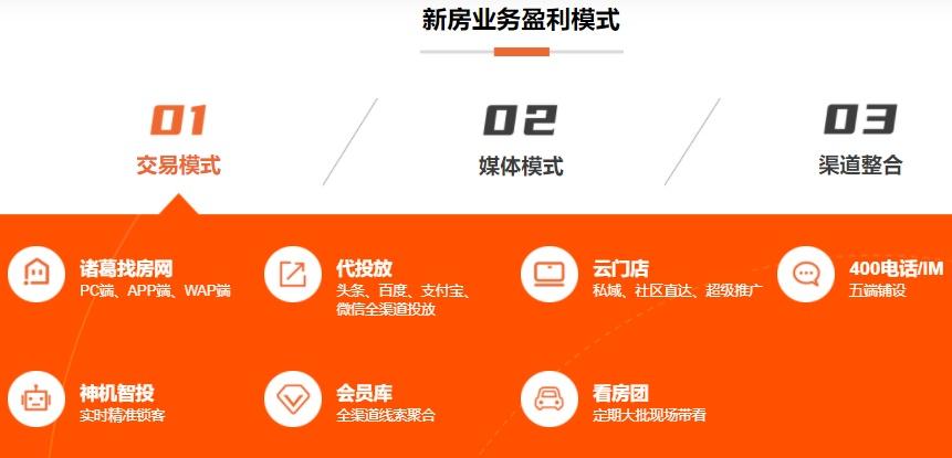 网公司,利用房产大数据 流量精准分发 saas 交易管理赋能 营销工具,为