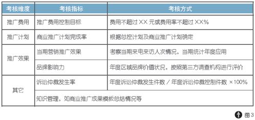 赛普管理咨询官网 房地产管理咨询引领者